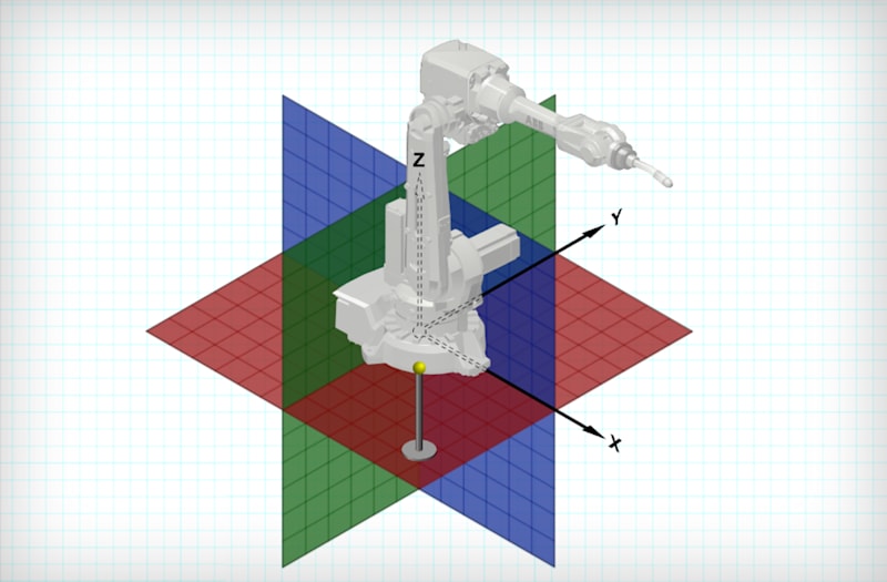 Robot Axes