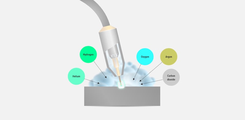 Shielding