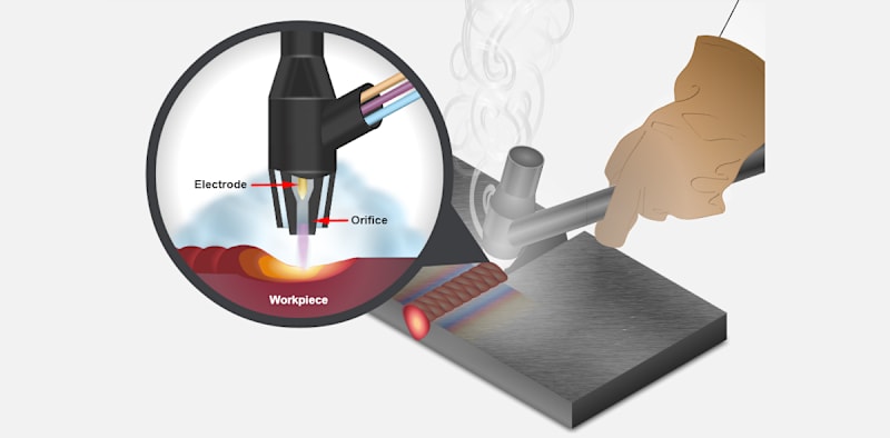 Plasma Arc Welding (PAW)