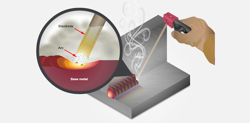 Shielded Metal Arc Welding (SMAW)