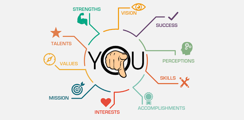 What is Personal Branding?
