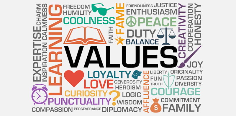 Define Your Brand