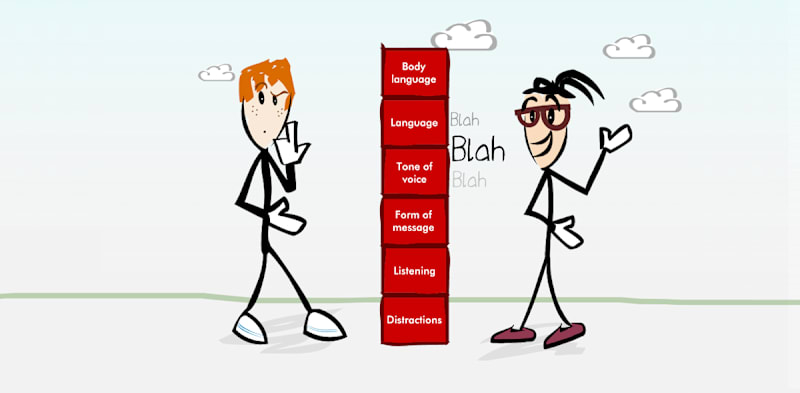 Introduction to Communication