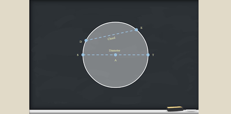 Circles