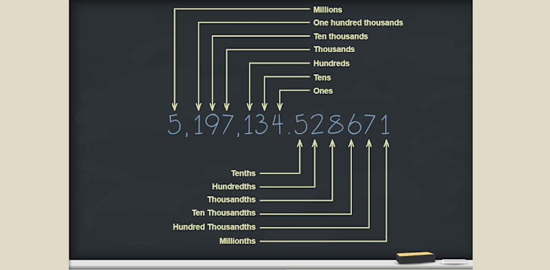 Decimal Numbers