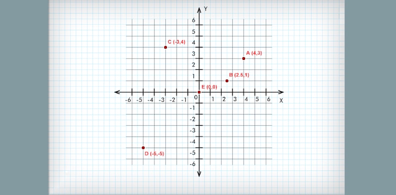 Cartesian Coordinates