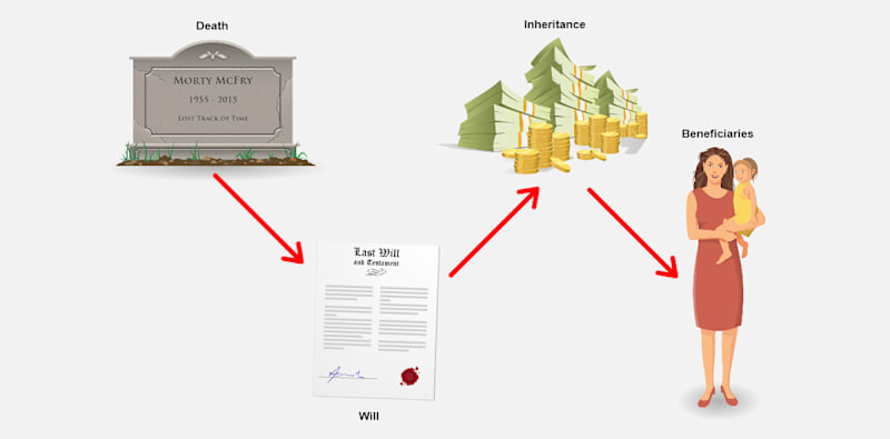 Estate Planning