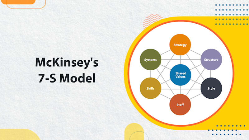 McKinsey’s 7-S Change Model