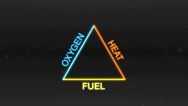 Fire Awareness