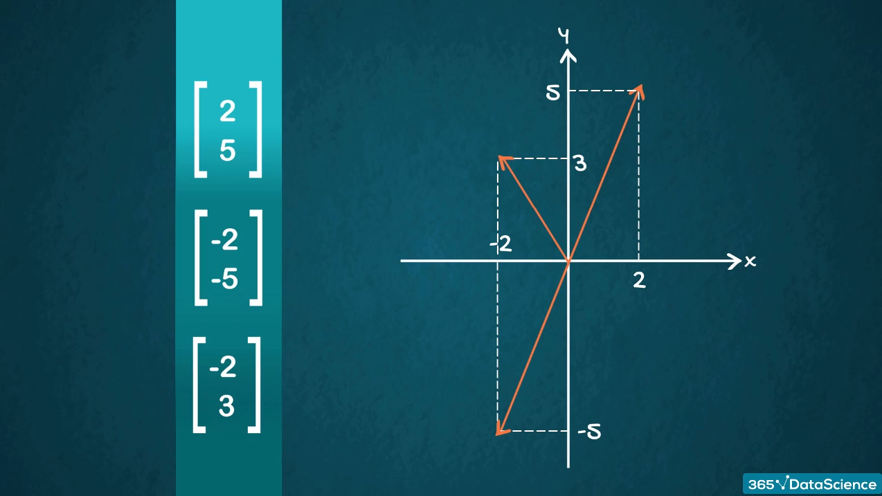 Arrays in Python - Linear Algebra for Data Science in Python | GoSkillBoost