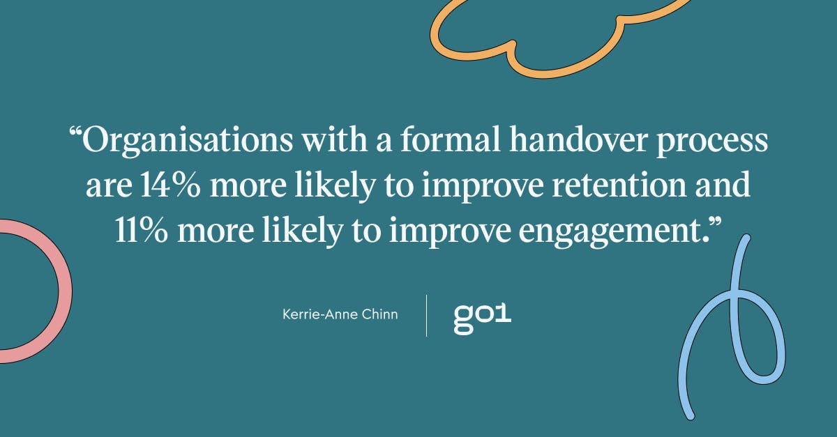 Pull quote with the text: Organisations with a formal handover process are 14% more likely to improve retention and 11% more likely to improve engagement