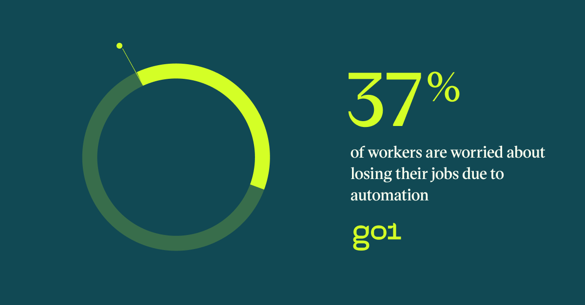 Pull quote with the text: 37% of workers are worried about losing their jobs due to automation