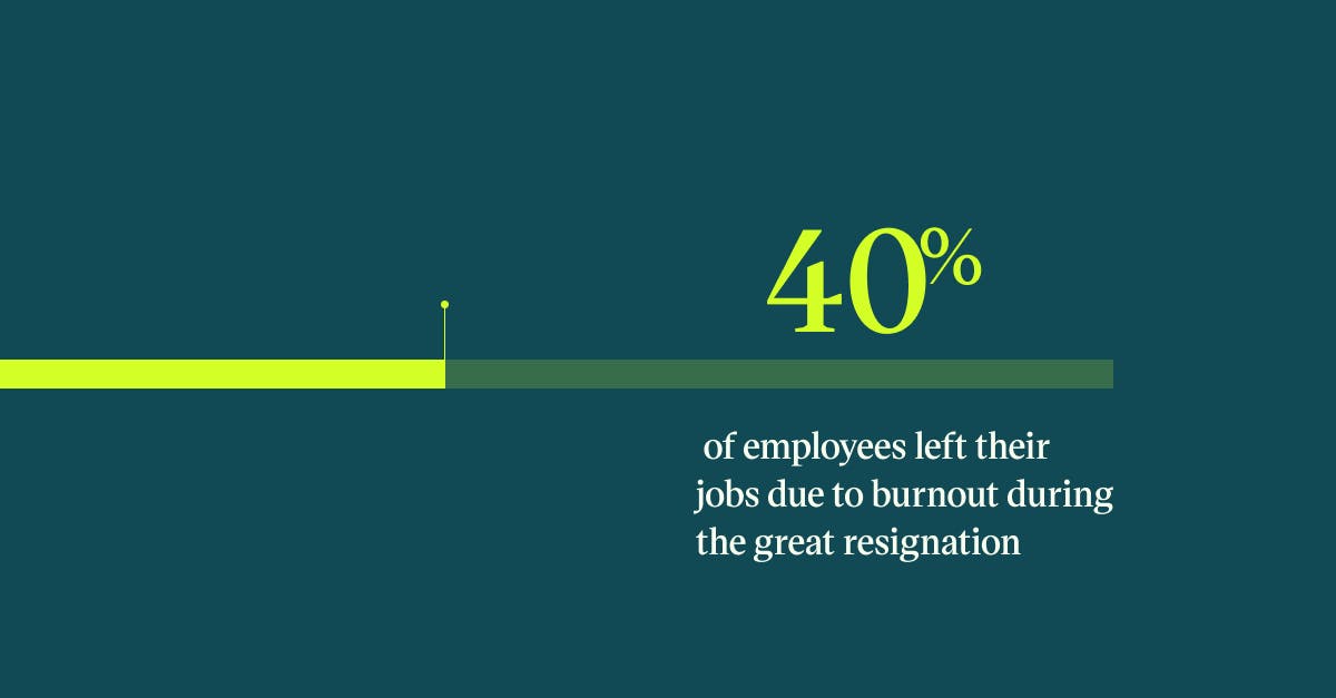 Pul quote with the text: 40% of employees left their jobs due to burnout during the great resignation