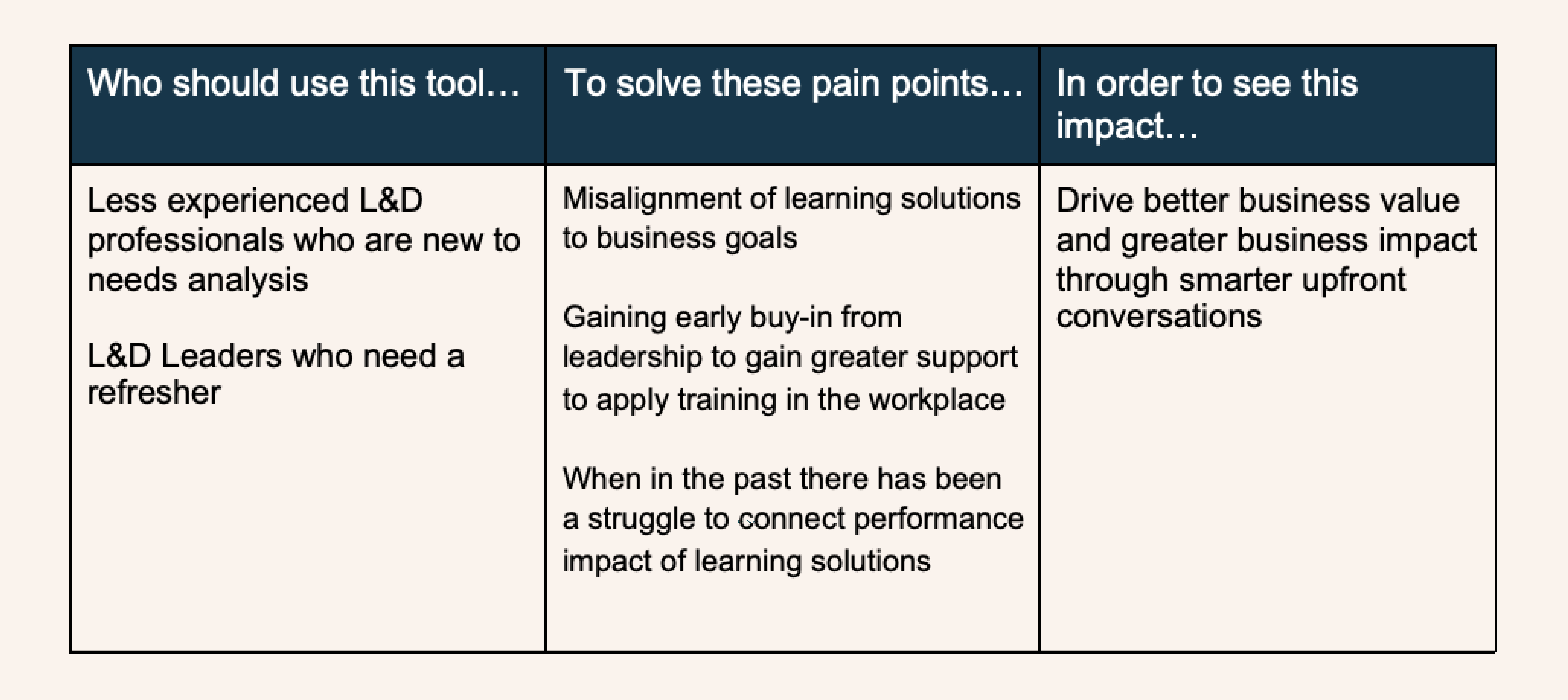 Making it simple to conduct a needs analysis conversation