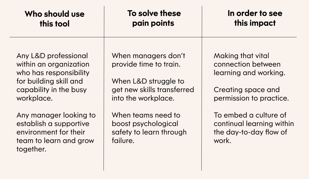 Table graphic: Using the Power Hour tool