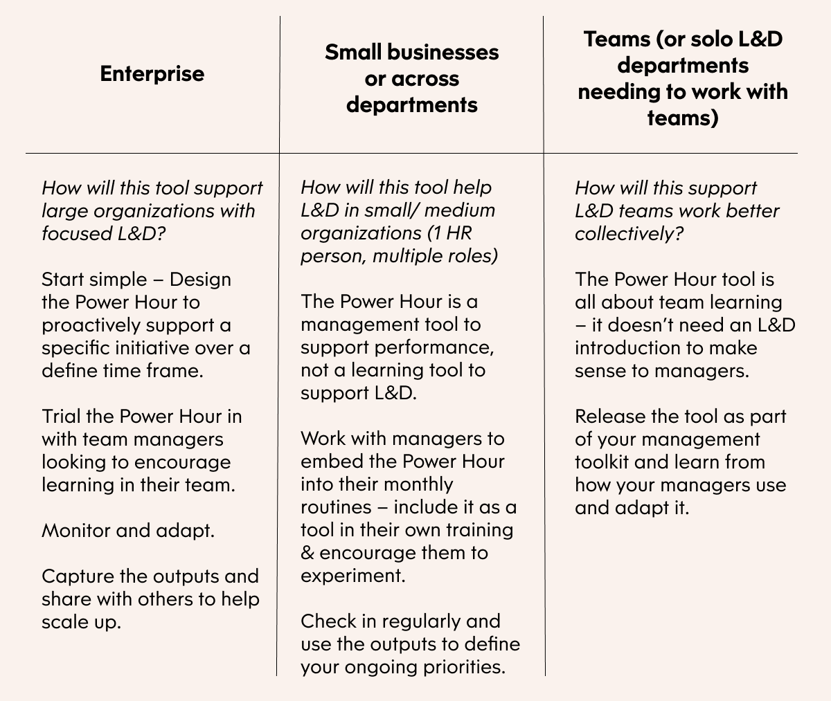 Table graphic: Scaling the Power Hour tool