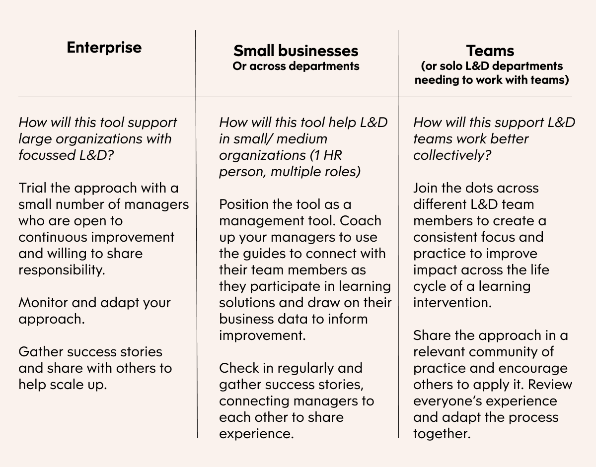 Table: Benefits and impacts of the Improving Impact Tool