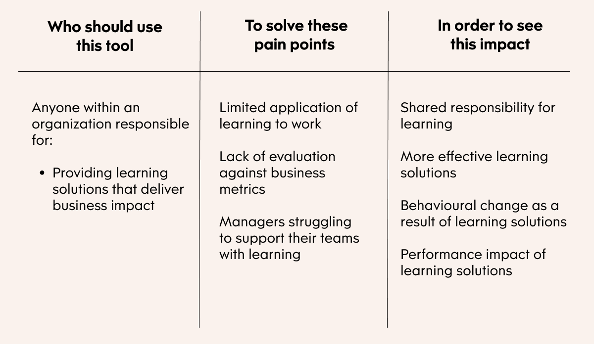 Table: Who is the Improving Impact Tool for