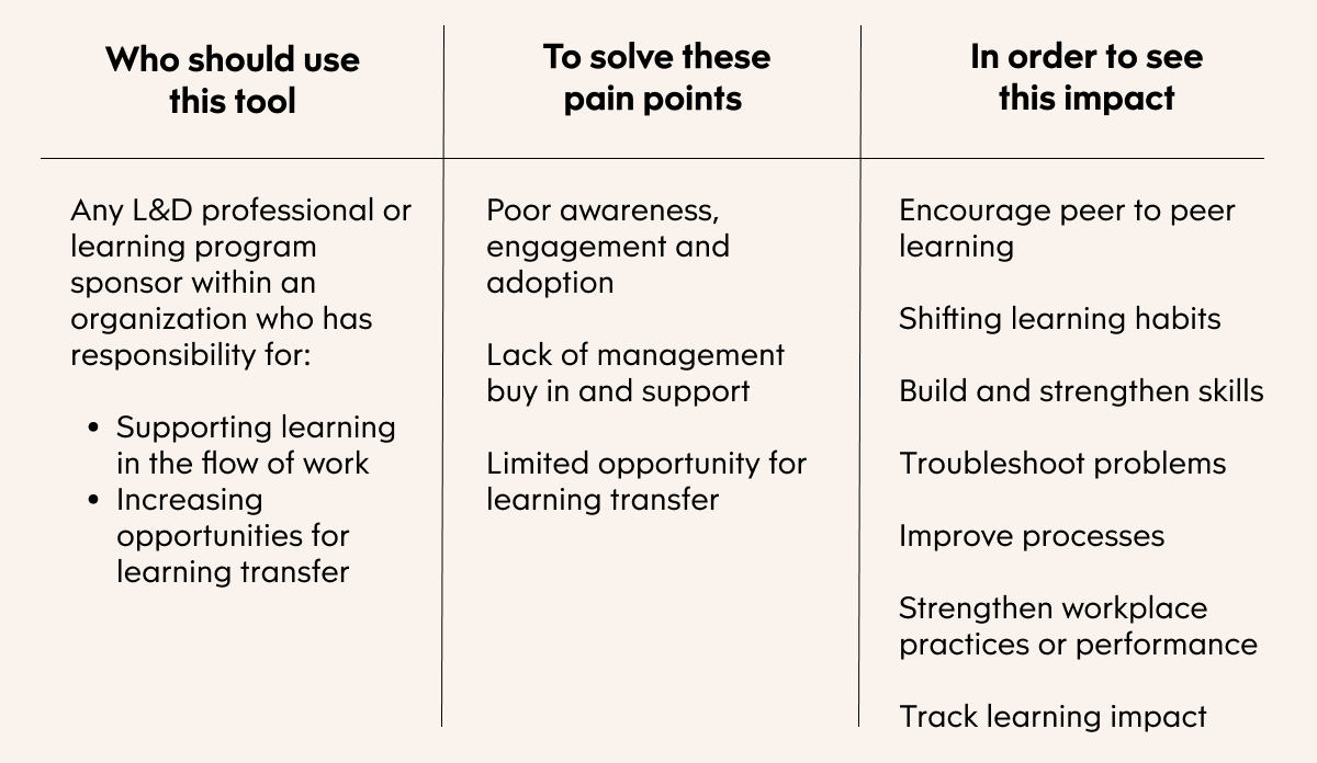 Table: Who is the Cultivating Learning in Workplace Communities Tool for.