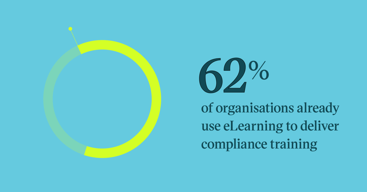 Pull quote with the text: 62% of organisations already use eLearning to delive compliance training