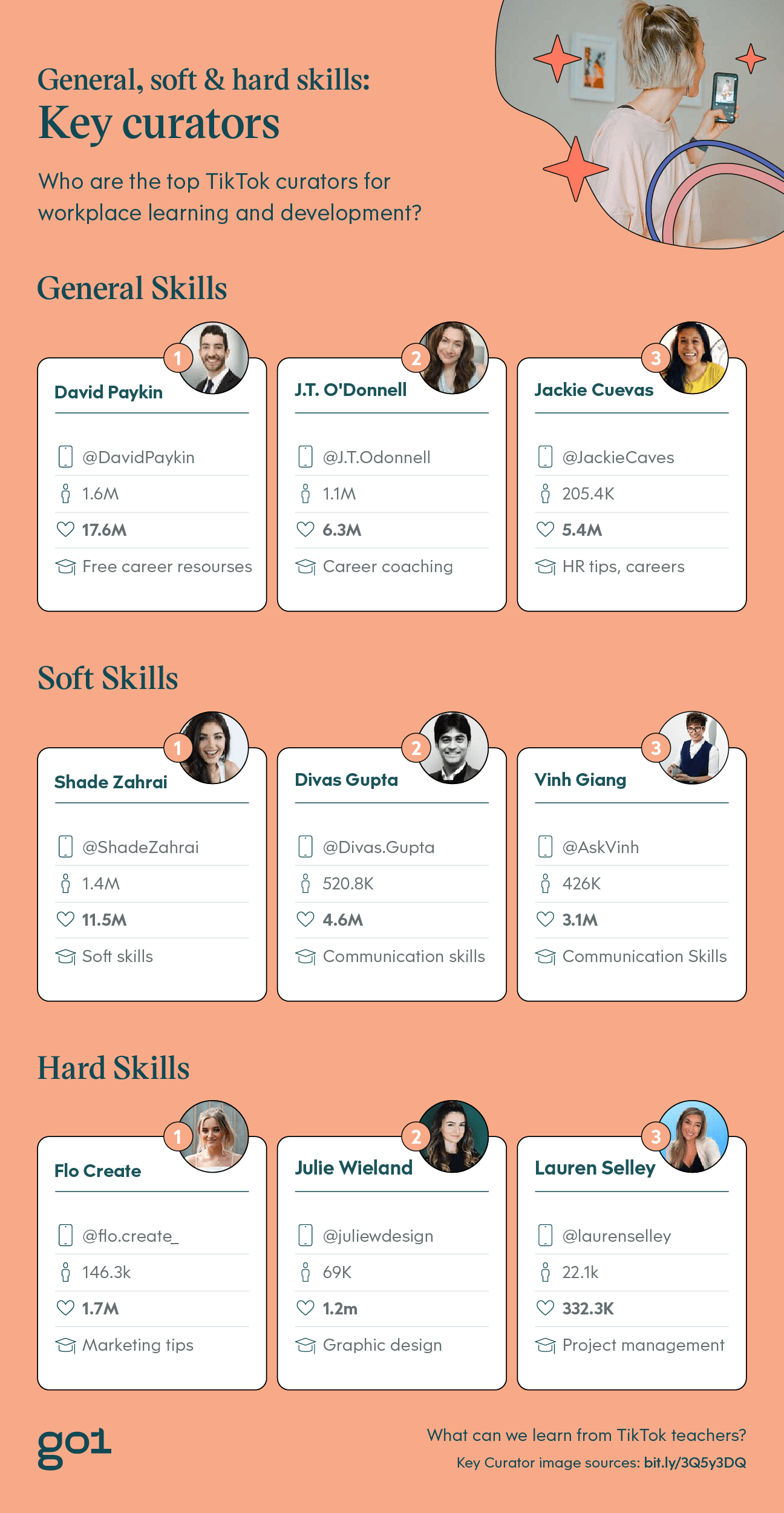 An image displaying key TikTok curators for general skills, hard skills, and soft skills.