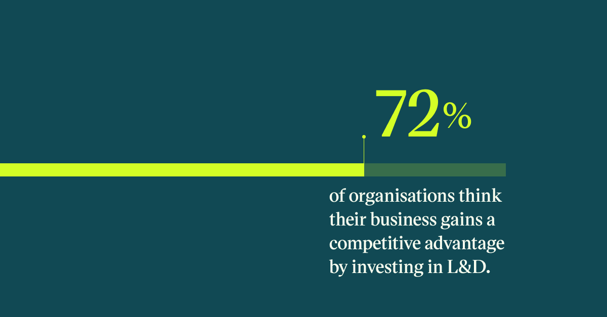 Pull quote with the text: 72% of organisations think their business gains a competitive advantage by investing in L&D