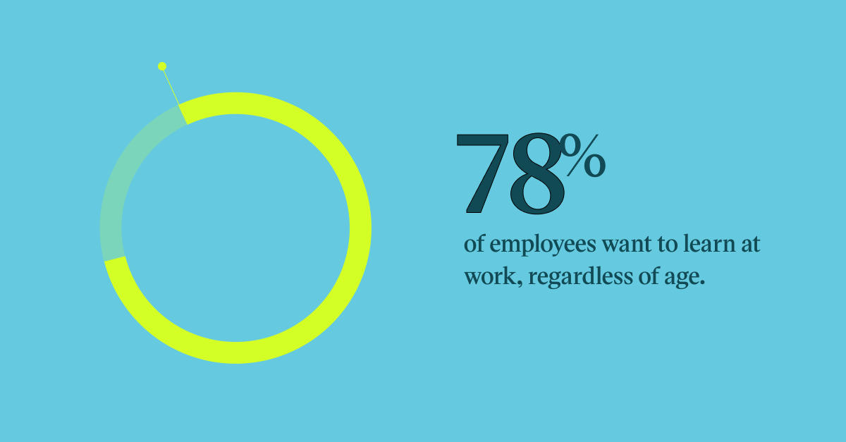 Quote: Regardless of age, 78% of employees want to learn at work.