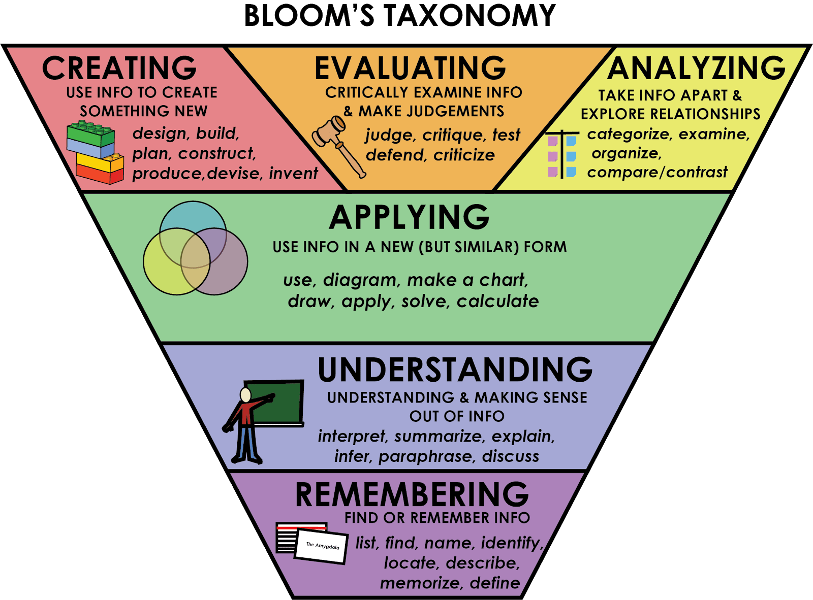 Develop Higher order Thinking Skills To Future proof Your Organisation
