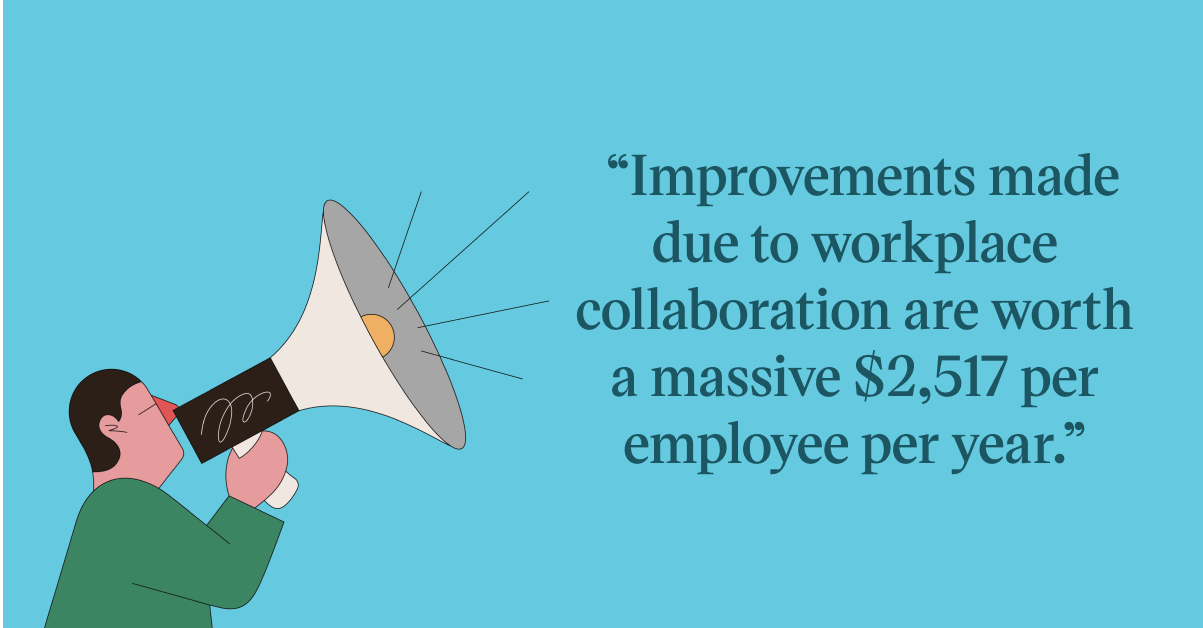 Pull quote with the text: improvements made due to workplace collaboration are worth a massive $2517 per employee per year