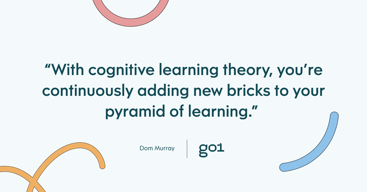 Pull quote with the text: with cognitive learning theory, you're continuouosly adding new bricks to your pyramid of learning