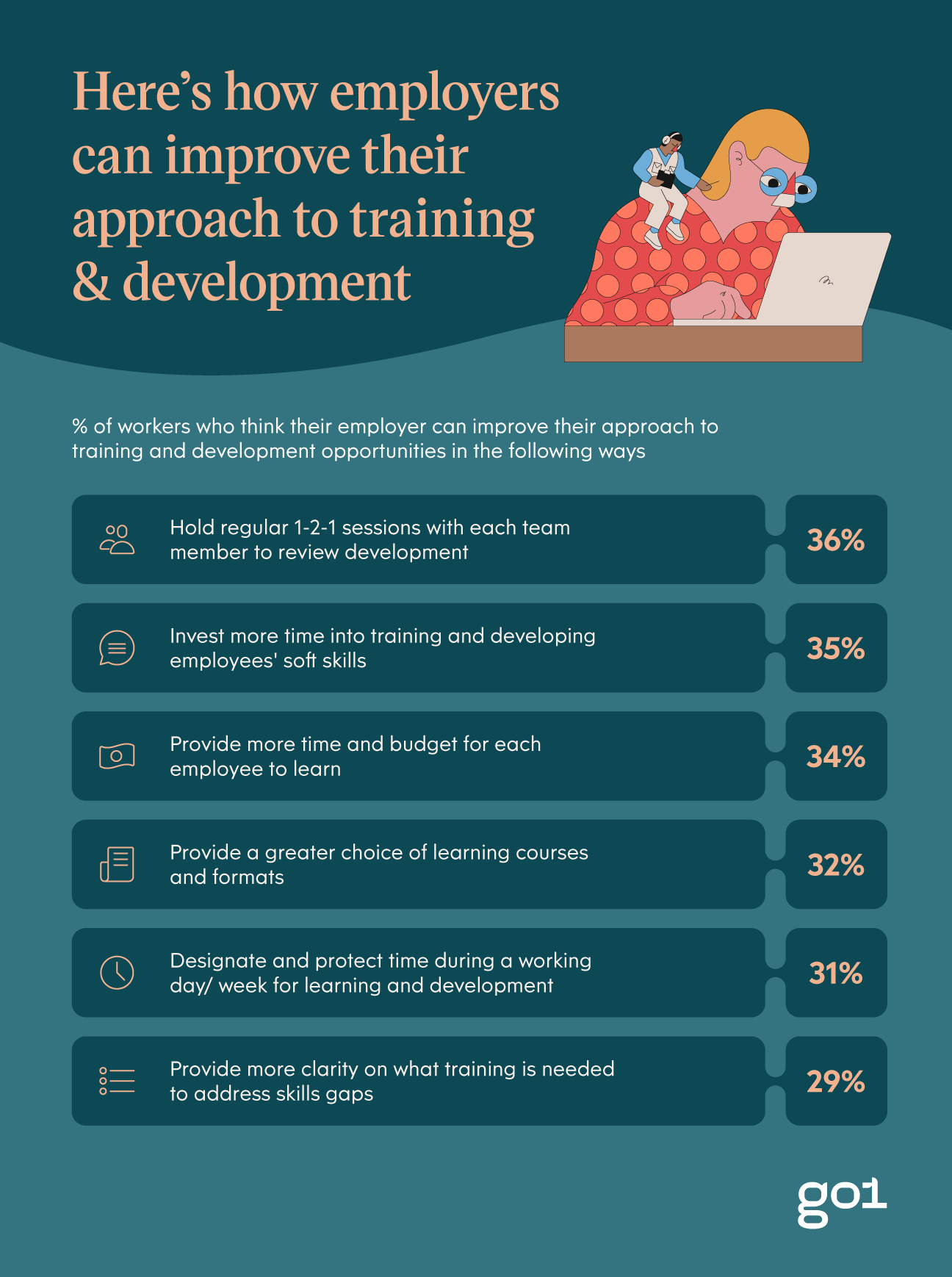 An image displaying 6 ways in which employers can better their training methods
