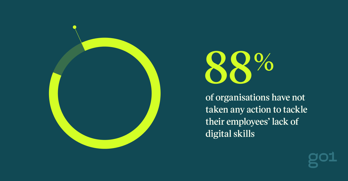 Pull quote with the text: 88% of organisations have not taken any action to tackle their employees' lack of digital skills