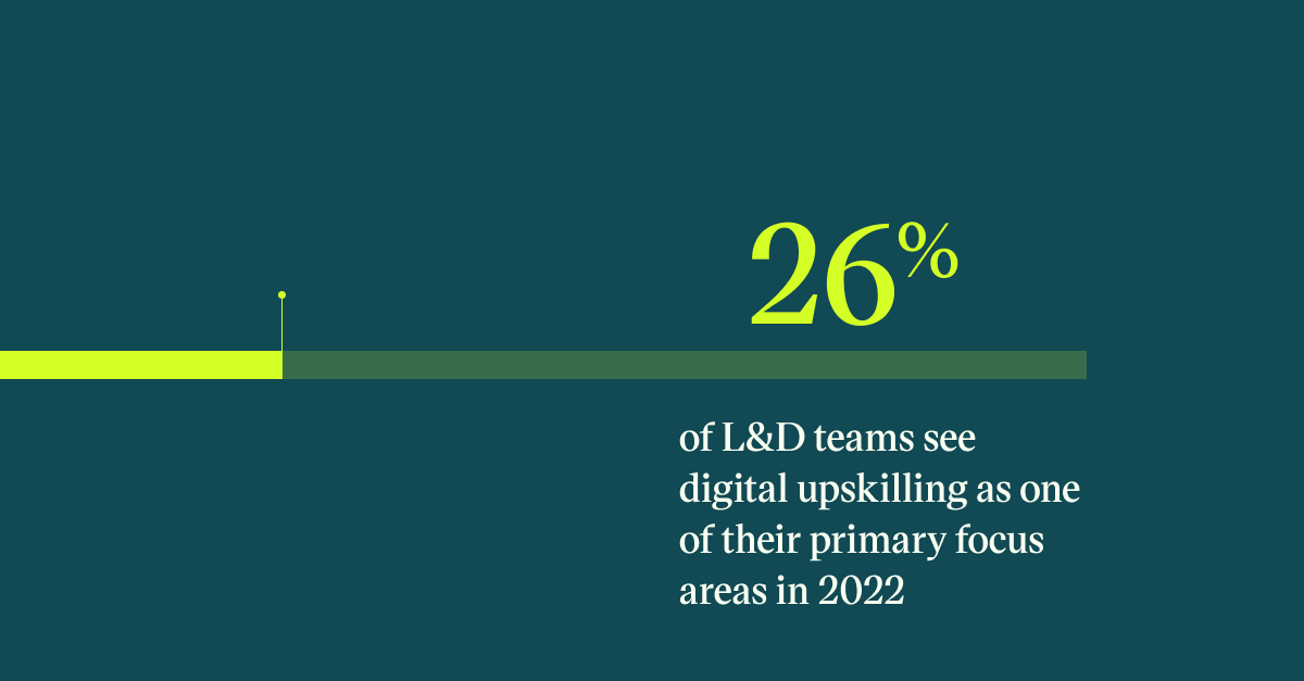 Pull quote with the text: 26% of L&D teams see digital upskilling as one of their primary focus areas in 2022