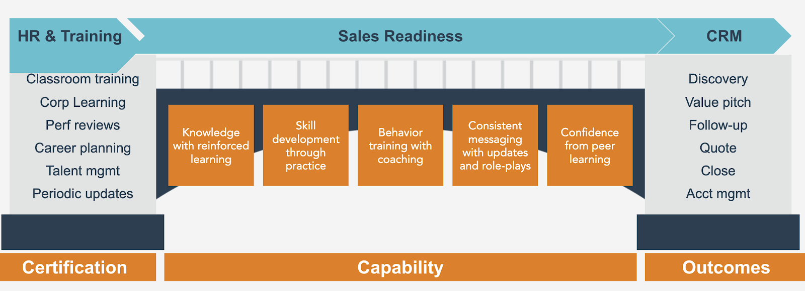Sales readiness infographic