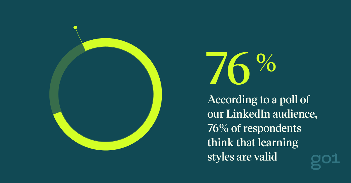 Pull quote with the text: According to a poll of our LinkedIn audience, 76% of respondents think that learning styles are valid