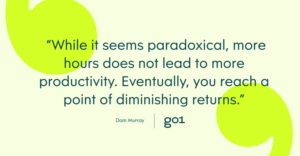 Pull quote with the text: While it seems paradoxical, more hours does not lead to more productivity. Eventually, you reach a point of diminishing returns