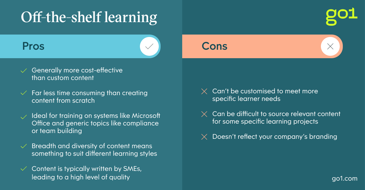 Infographic with pros and cons of off-the-shelf learning
