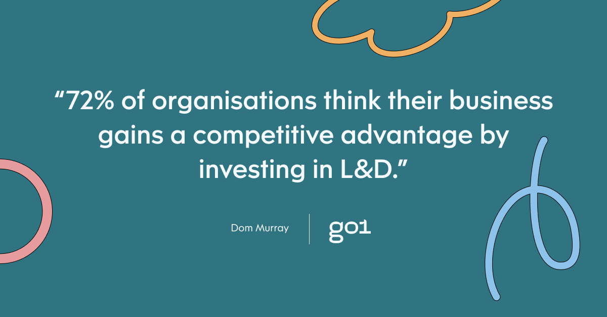 Pull quote with the text: 72% of organisations think their business gains a competitive advantage by investing in L&D