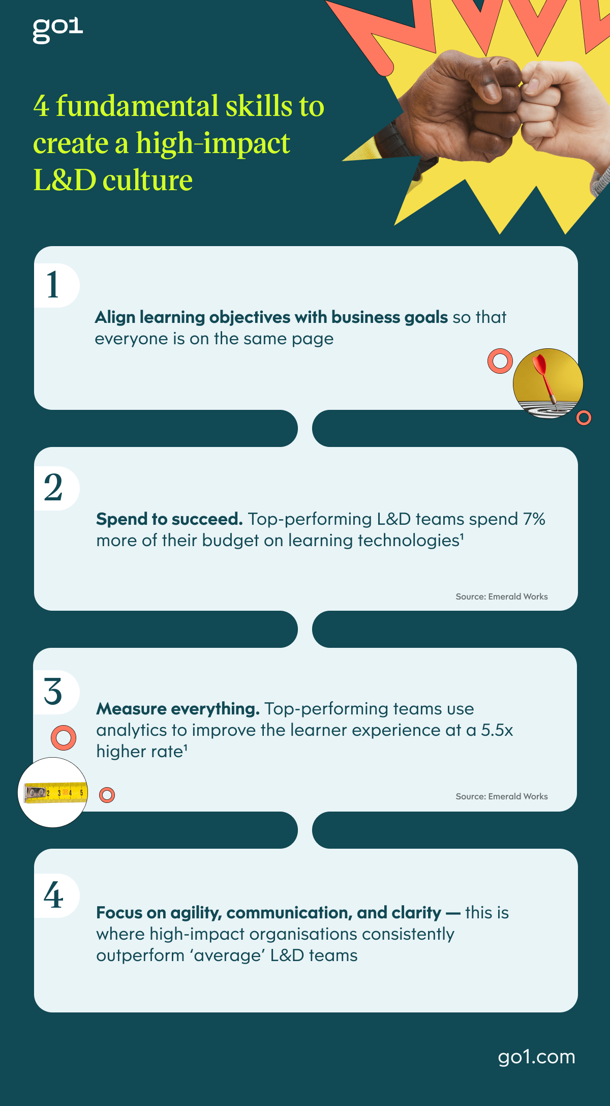 Infographic about 4 fundamental skills to create a high-impact learning culture