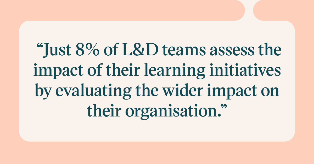 Pull quote with the text: just 8% of L&D teams assess the impact of their learning initiatives by evaluating the wider impact on their orgainsation