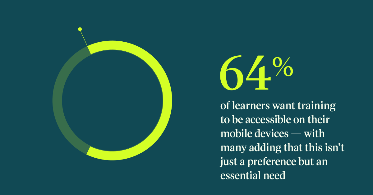 Pull quote with the text: 64% of learners want training to be accessible on their mobile devices