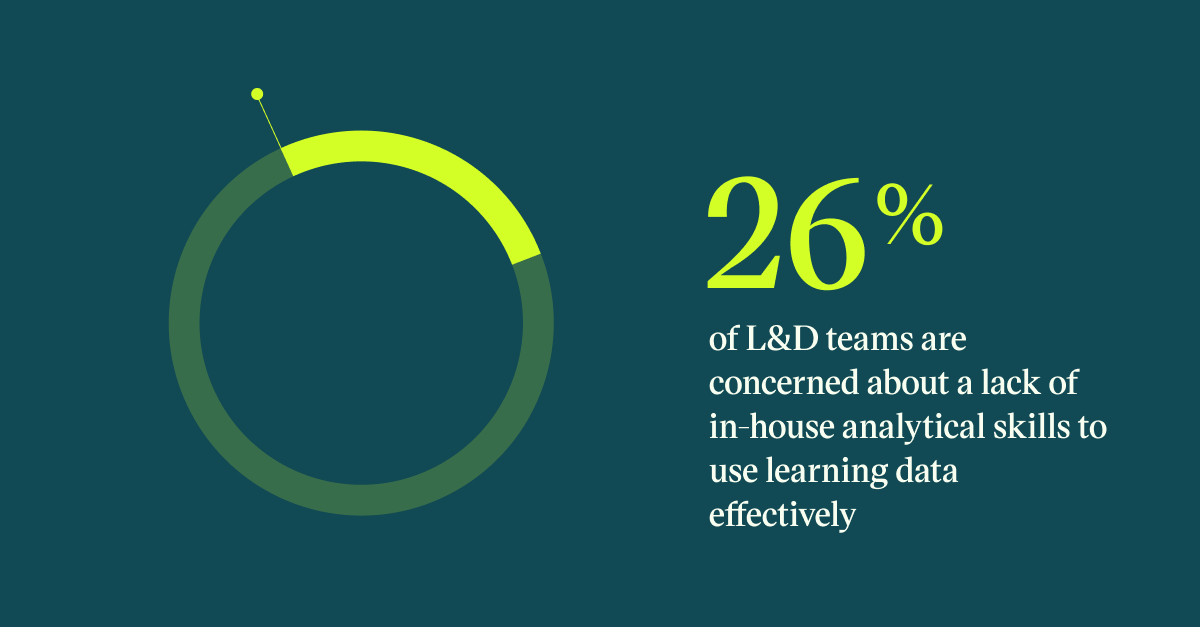 Pull quote with the text: 26% of L&D teams are concerned about a lack of in-house analytical skills to use learning data effectively