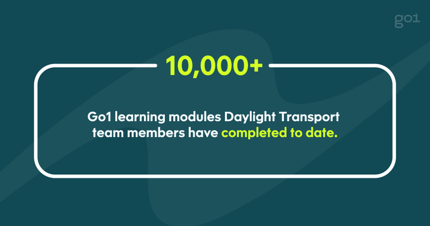 Quote graphic: 10,000+. Go1 learning modules Daylight Transport team members have completed to date.