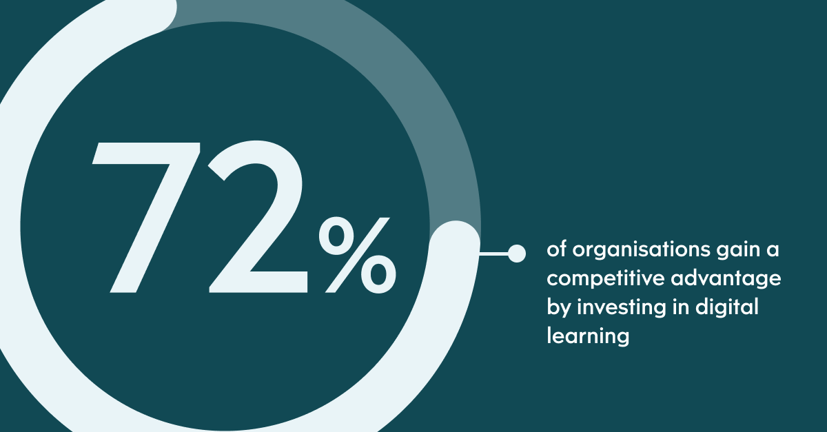 Pull quote with the text: 72% of organisations gain a competitive advantage by investing in digital learning