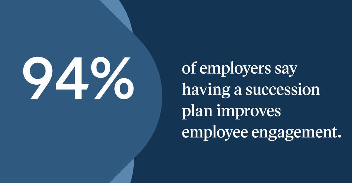 Pull quote with the text: 94% of employers say having a succession plan improves employee engagement