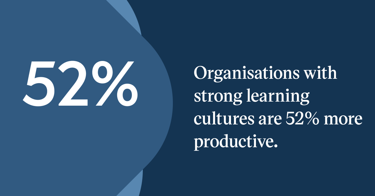 Pull quote with the text: Organisations with strong learning cultures are 52% more productive