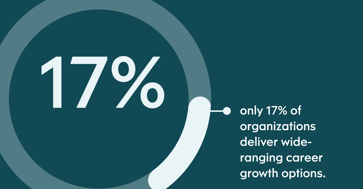 Pull quote with the text: only 17% of organisations deliver wide-ranging career growth options