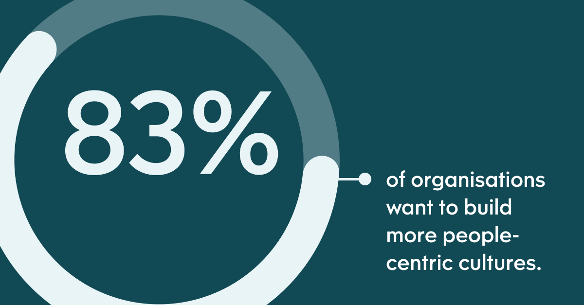Pull quote with the text: 83% of organisations want to build more people-centric cultures.