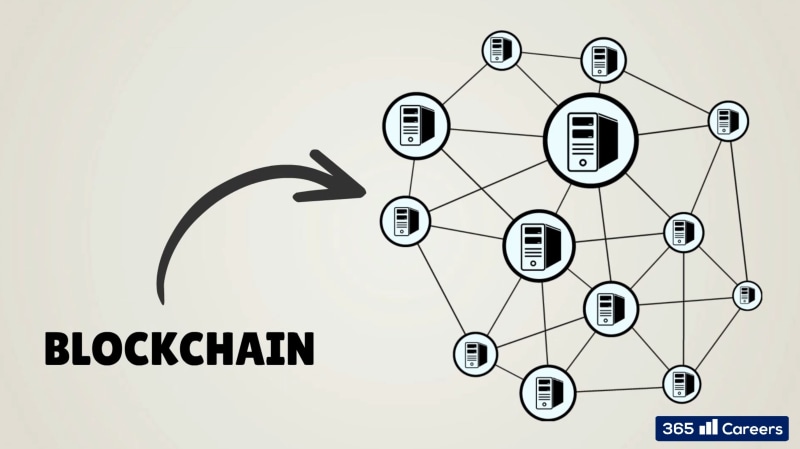 Blockchain for Business