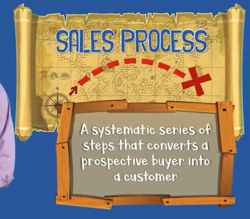 the-sales-process